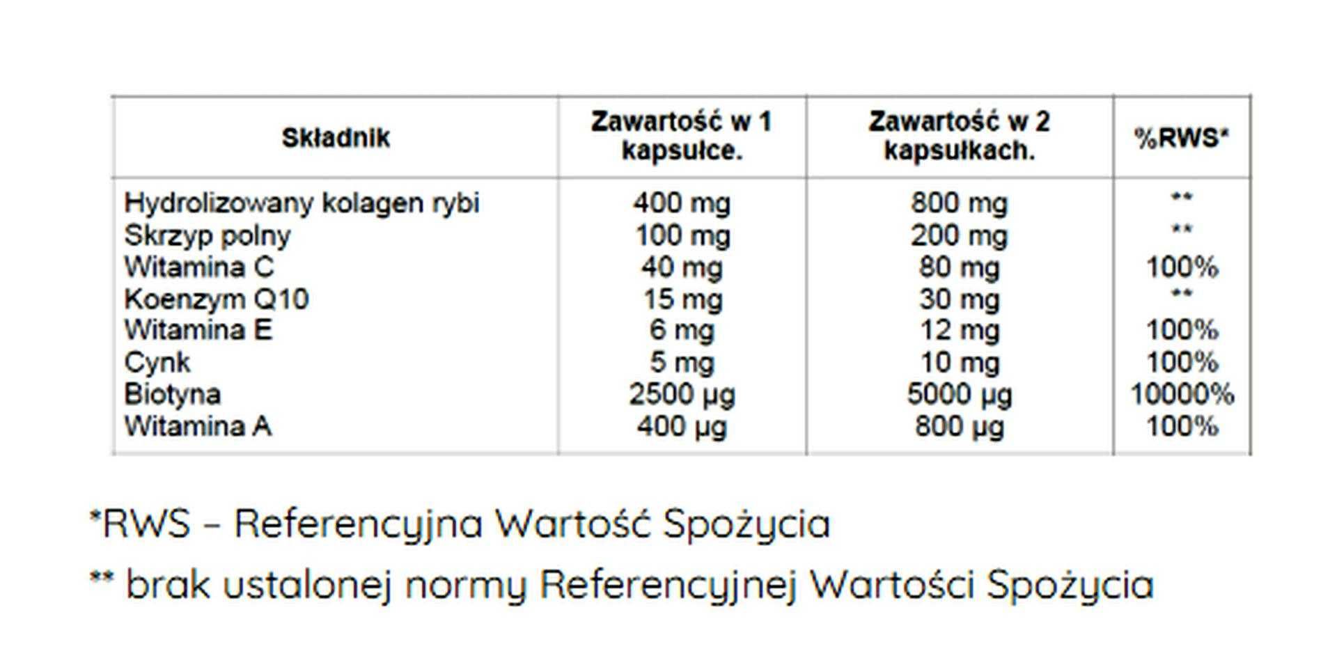 Kolagen Beauty z Koenzymem Q10 i Biotyną 90 kaps koenzym Q10 Biotyna
