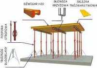 Wynajem Szalunków stropowych | Podpory budowlane stemple dźwigary koro