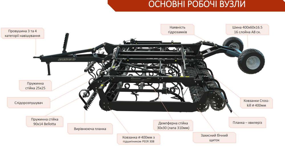 Компактор КППА Акрон - 6 ( європак , Арк групп , передпосів )