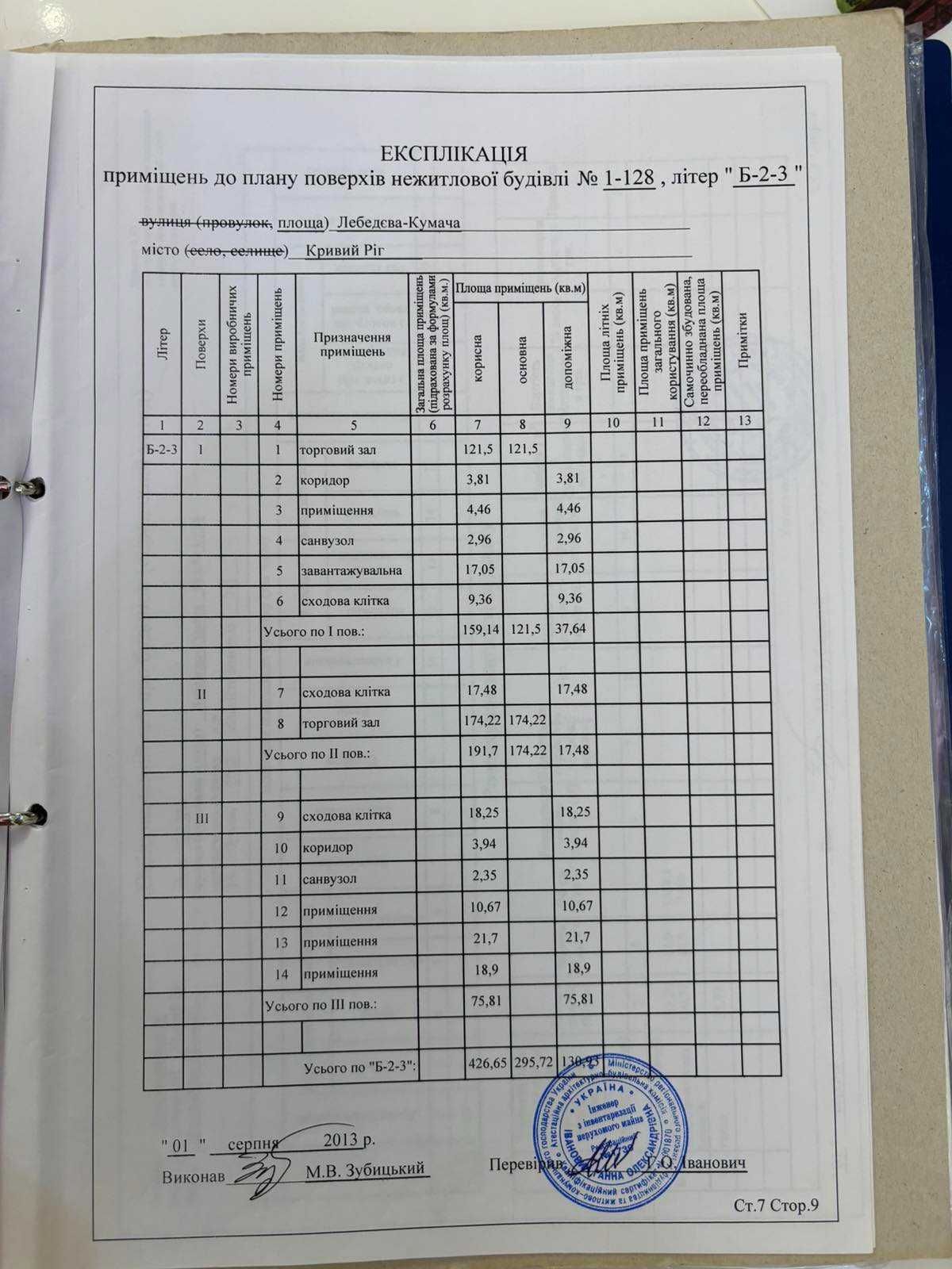 Центрально Міський Ринок Окрема Будівля