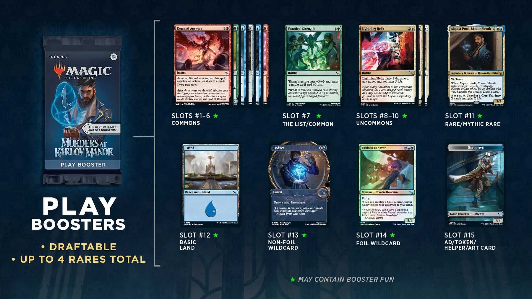Пререлізний набір Magic: the Gathering випуску Murders at Karlov Manor