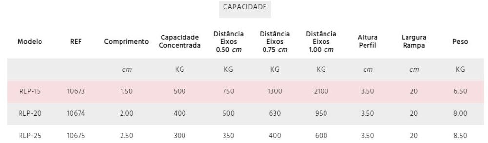 Rampas Dobráveis Alumínio até 1500, 2000 ou 2500mm (Par)