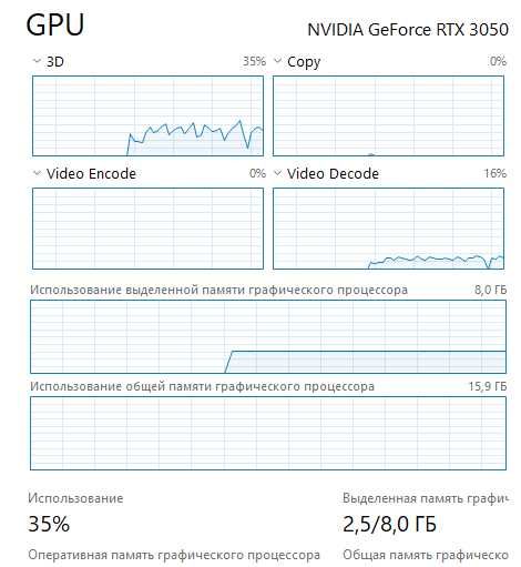 Ігровий ПК i5-12400F / RTX 3050 8 GB / 32 ГБ RAM / 1 TB SSD
