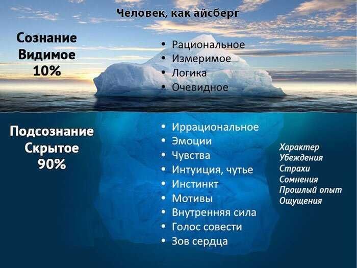 Психолог-онлайн.Верну счастье, радость,гармонию в жизнь за 3-8сесий