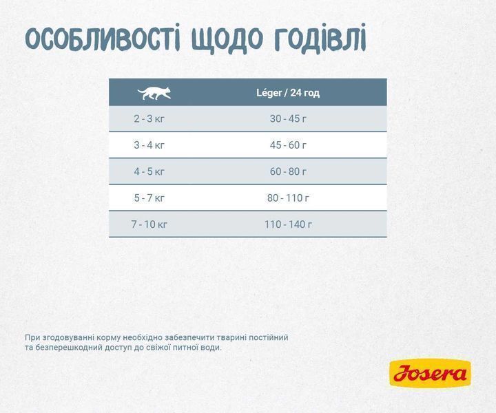 -20% JOSERA Leger 10кг Корм для малоактивних котів. Йозера Ліже