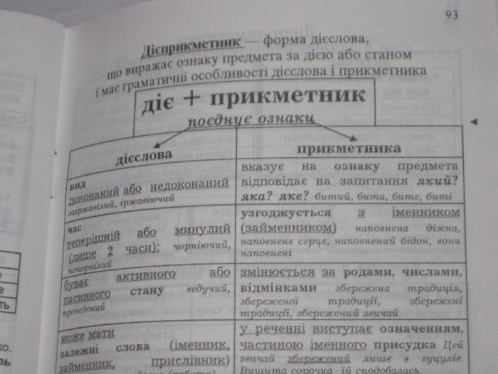 В.Ф.Чукіна Українська мова граматика в таблицях і схемах 5-11 кл