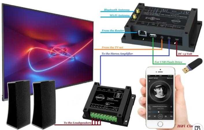 Стрімер airScope X1DIN ver.A31 AirPlay/Bluetooth/USB/Deezer/Spotify