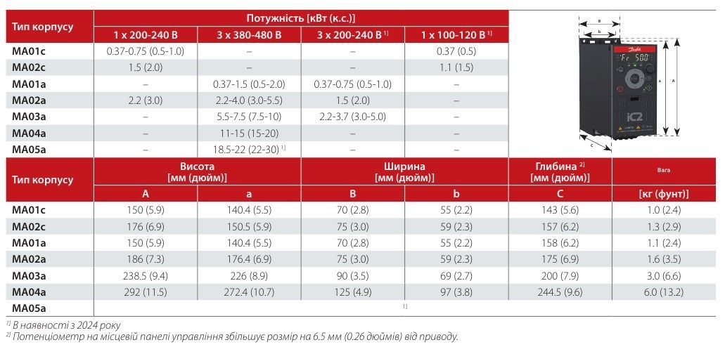 Перетворювач частоти (380 В, 7.5 кВт) Danfoss iC2-Micro IC2-30FA3N04-1