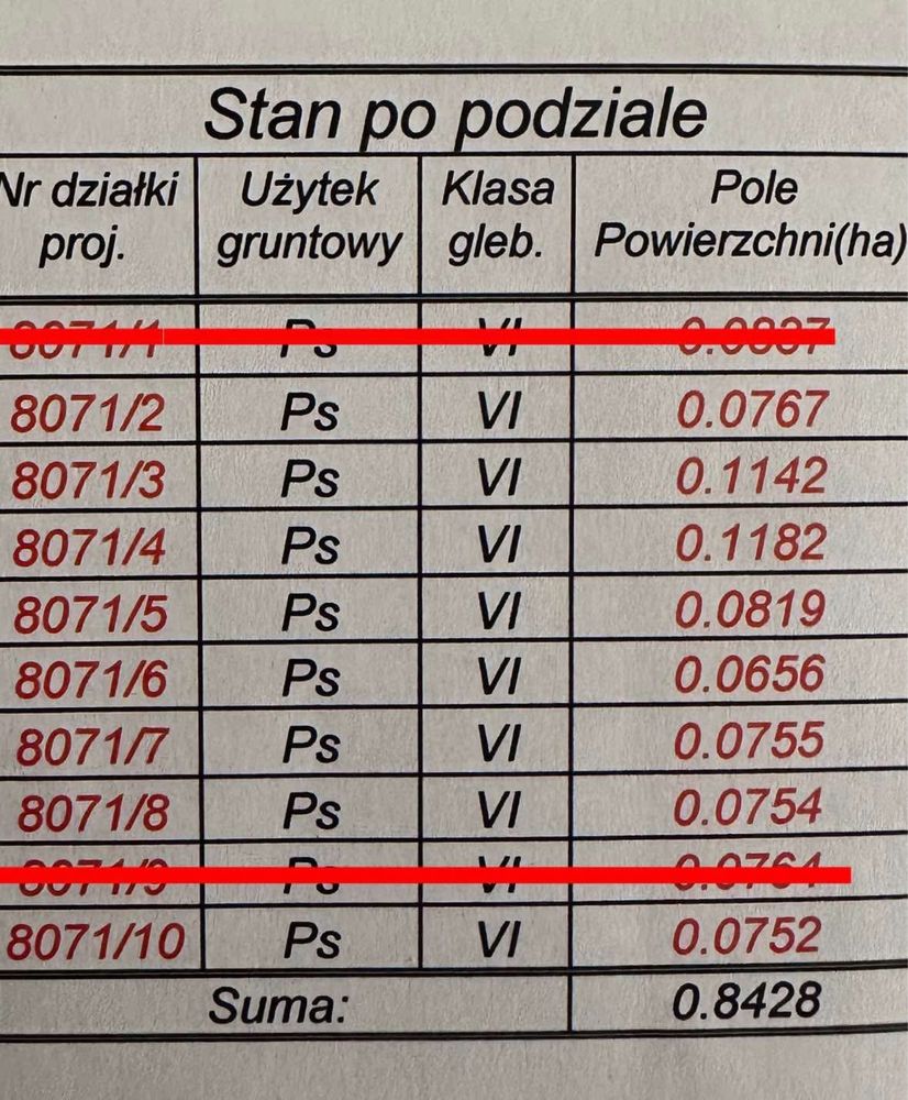 Atrakcyjne dzialki budowlane z widokiem na las