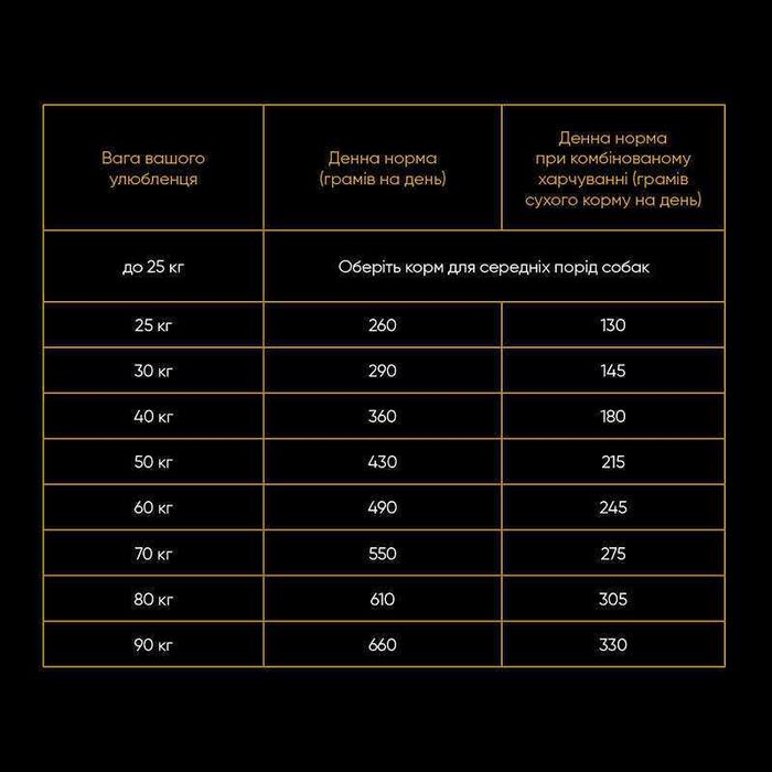 SAVORY All Breed Sterilised 12 кг з індичкою для стерилізованих собак