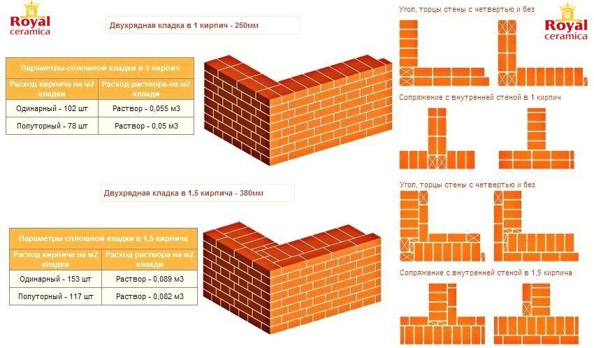 Кирпич рядовой полнотелый Лубны М 125, цегла Лубни М125