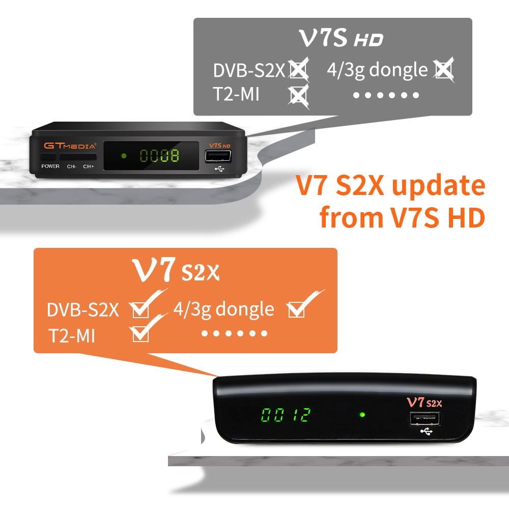 Receptor GTMEDIA V7 S2X DVB-S2/S2X Full HD SELADO