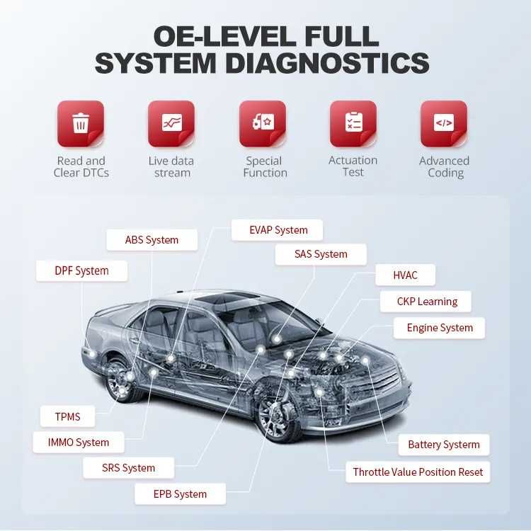 ThinkCar ThinkTool Lite Máquina Diagnóstico OBD /Codificação (NOVO)