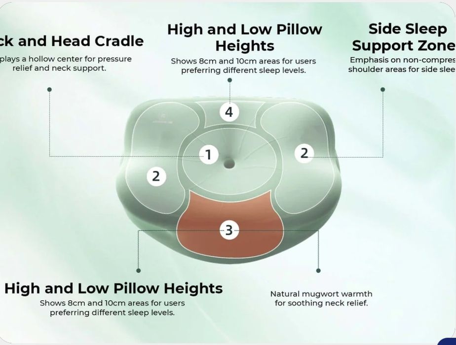 Подушка для шеи Nitetronic H02 Lotus