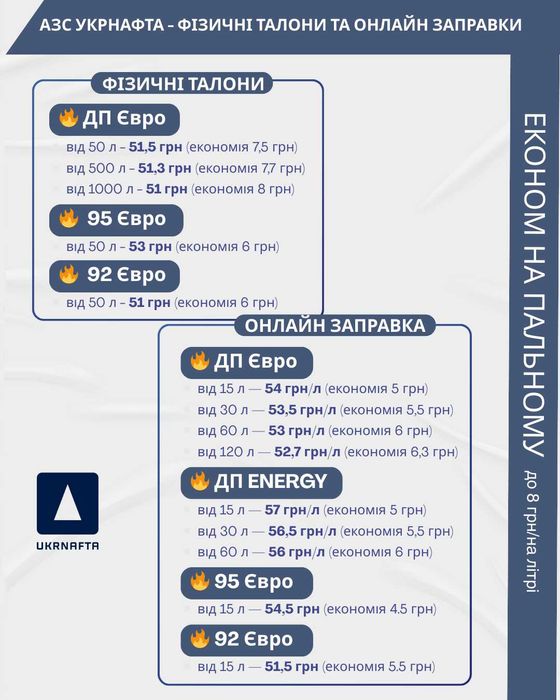 ДП та ДП ENERGY УкрНафта Дизельне пальне -талони, паливна картка QR