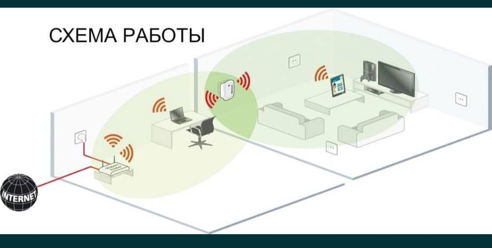 Wi-fi репитер удлинитель wi-fi