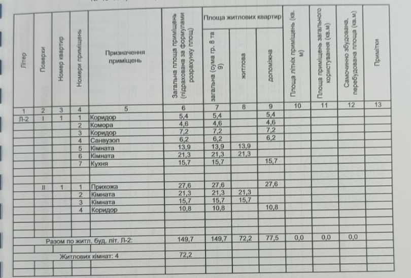 Продажа 2х эт.дома в Космическом районе