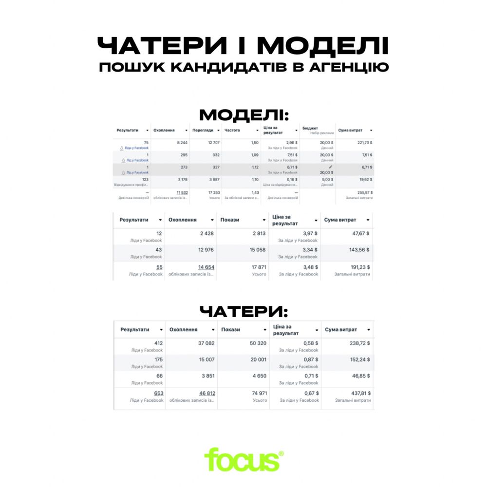 Реклама (MetaAds) для OF | пошук моделей, чатерів, просування анкет OF