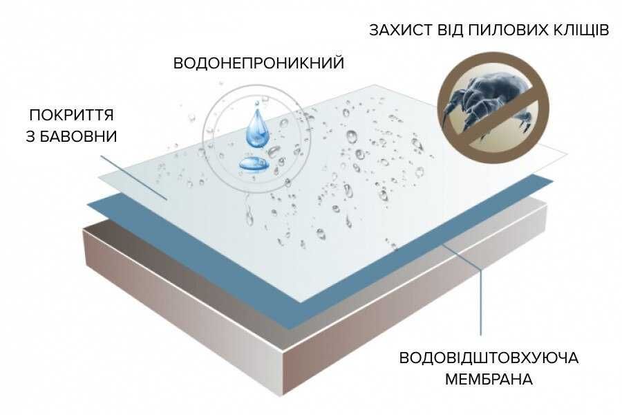 Наматрасник Влагостойкий