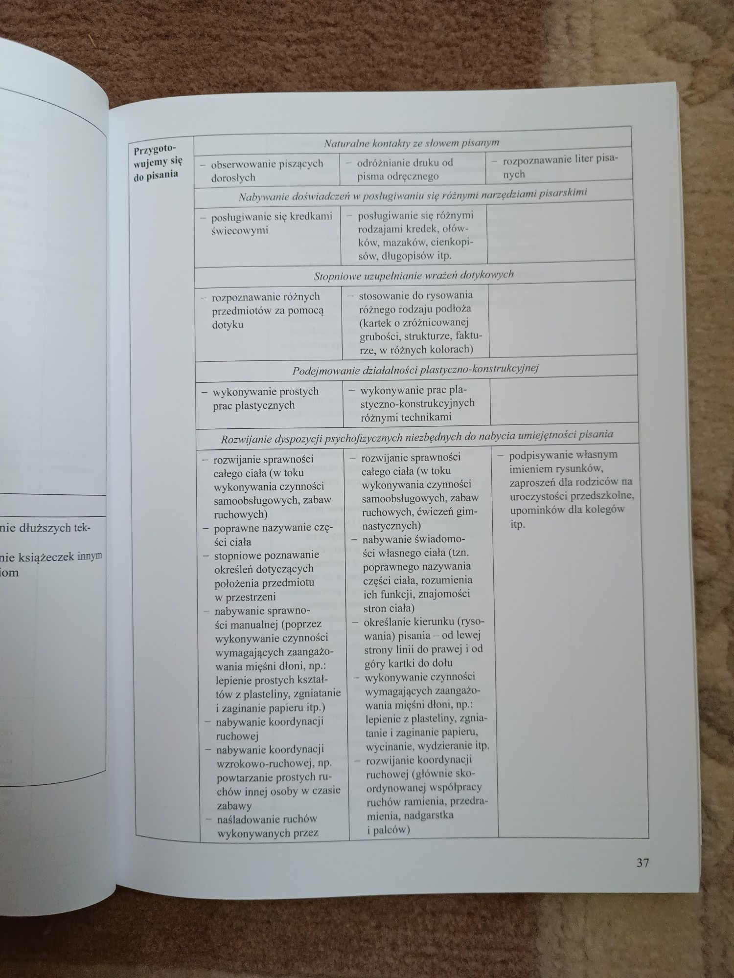 MAC Nasze przedszkole program edukacji przedszkolnej