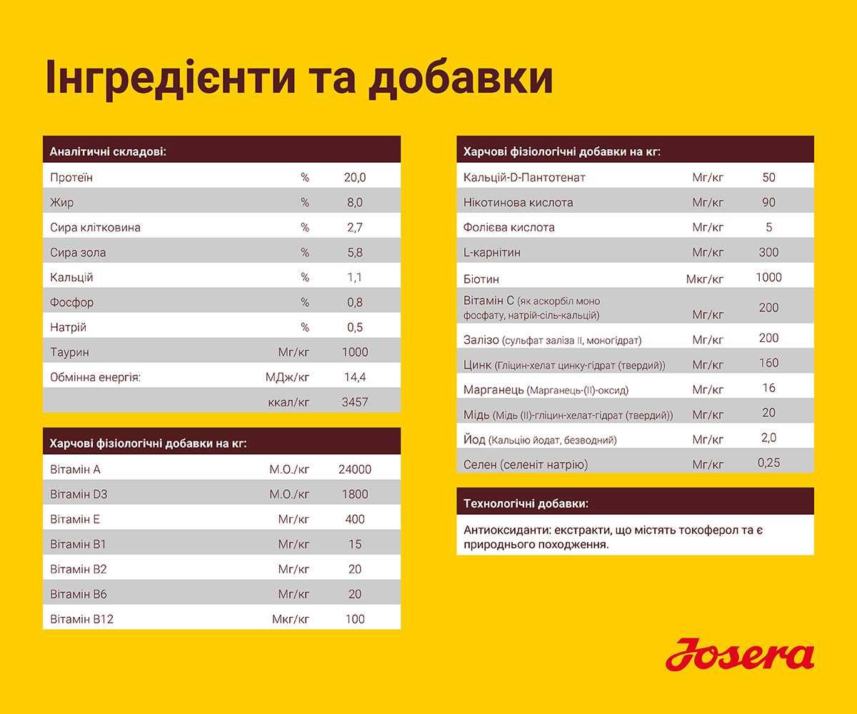 JOSERA Balance 12,5кг Корм для собак похилого віку. Йозера Баланс