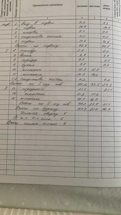 Продаю будинок с.Піщане, Полтавська обл