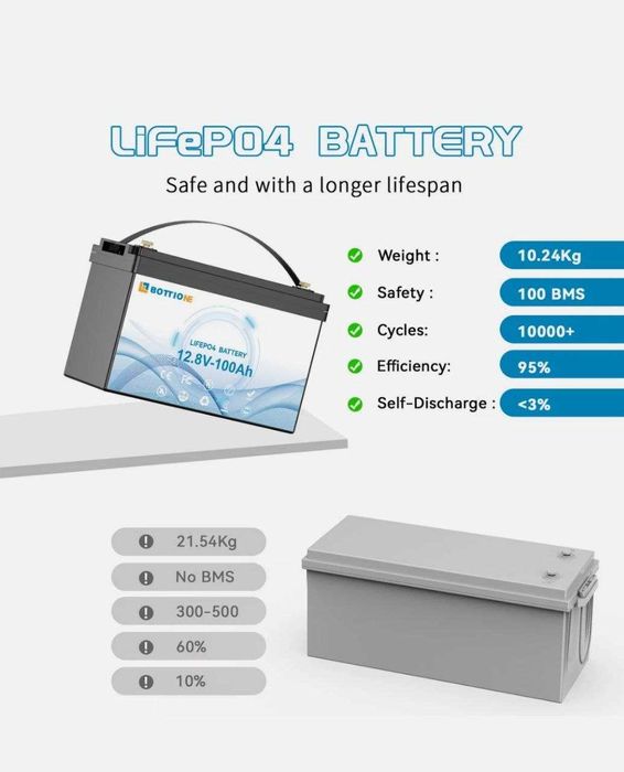 Акумулятор для ДБЖ/інвертора Bottione LiFePO4 12.8V 100Ah. Гарантія!