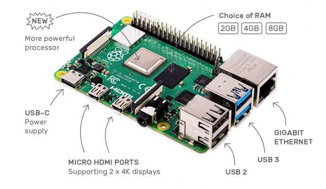 Raspberry Pi 5 (4GB/8GB) placas, kit, acess. mini pc