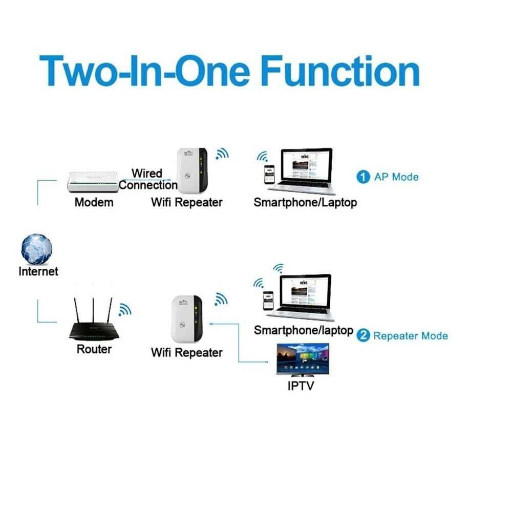 Підсилювач WI-FI сигналу Bodasan WR03 Репітер ретранслятор