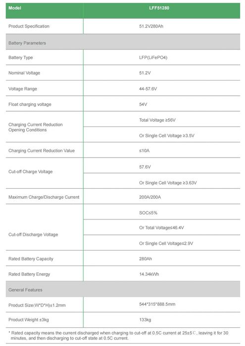 Magazyn Energii Bateria 14,3kWh LVFU LiFePO4 Deye Victron Growat