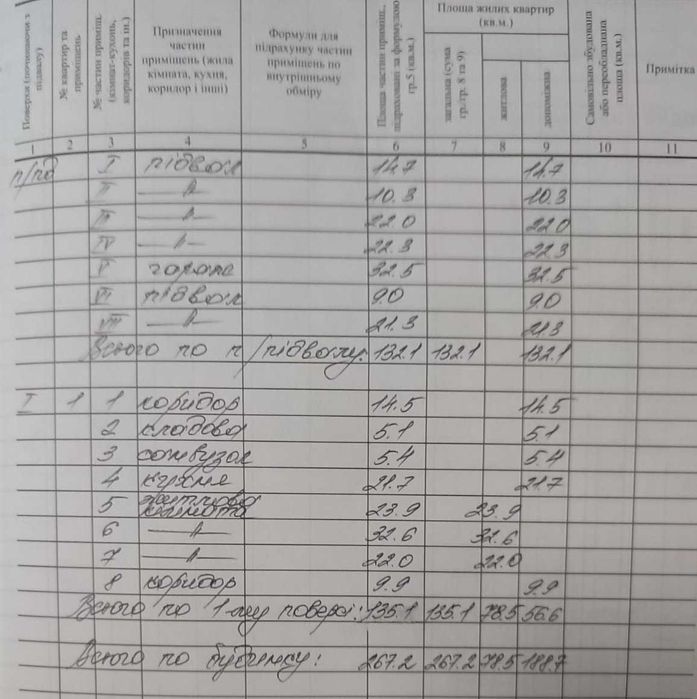 Продається будинок та земельна ділянка. Ідеальне розташування.