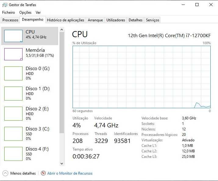 RTX 3080, 12700KF, Msi Mag z690, 32Gb ram