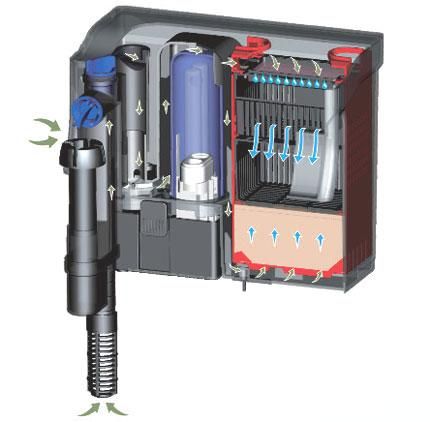 Навесной фильтр для аквариума до 160 литров SunSun CBG-800 с УФ 5 вт