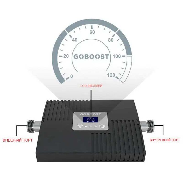 GSM 2G/4G усилитель сигнала репитер GOBOOST GB17,DCS 1800МГц/4G2600МГц