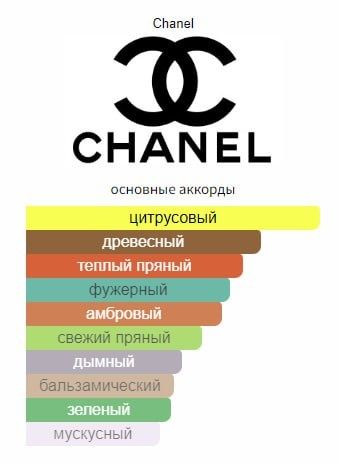 Bleu De Chanel с феромонами