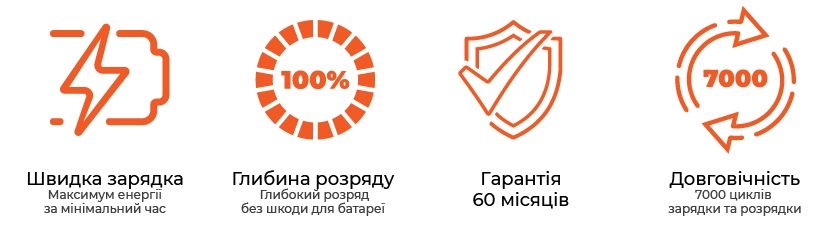 Акумулятор Logic Power LiFePO4 12,8V - 100Ah