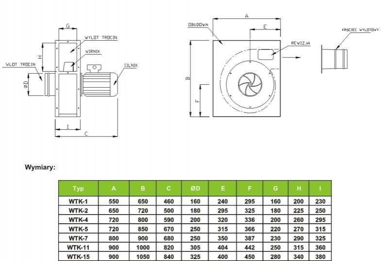 Wentylator WTK 11kW turbina, odciąg, odsysacz wiórów