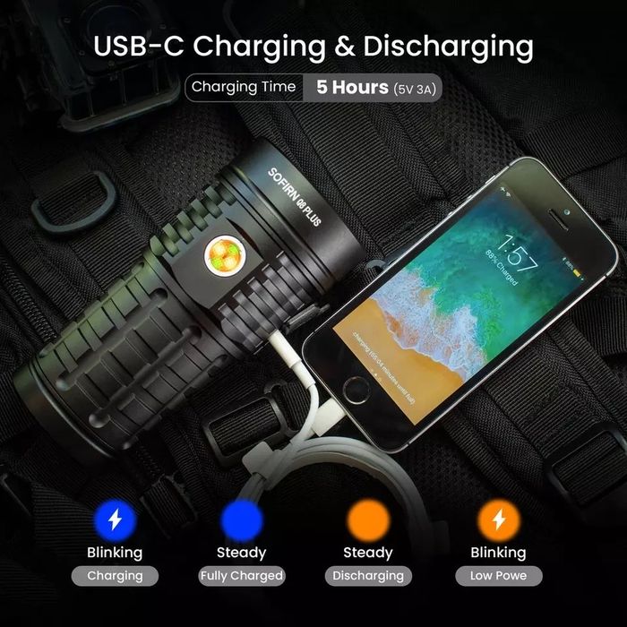 SOFIRN Q8PLUS Потужний ліхтар
