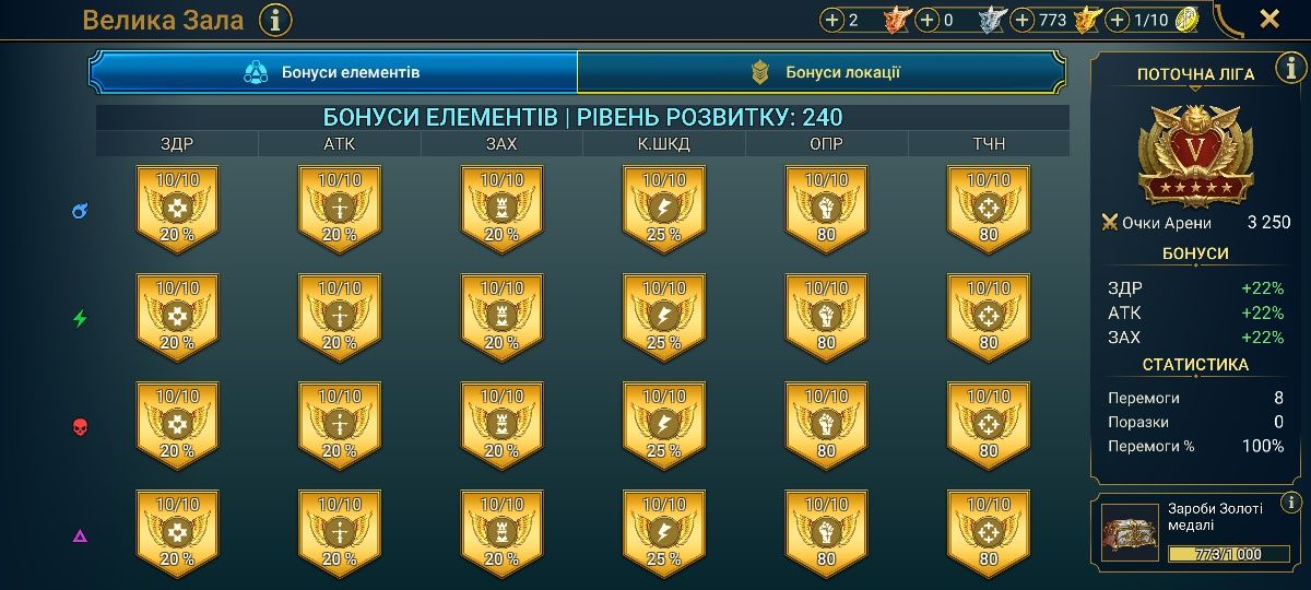 Продам топ аккаунт Raid