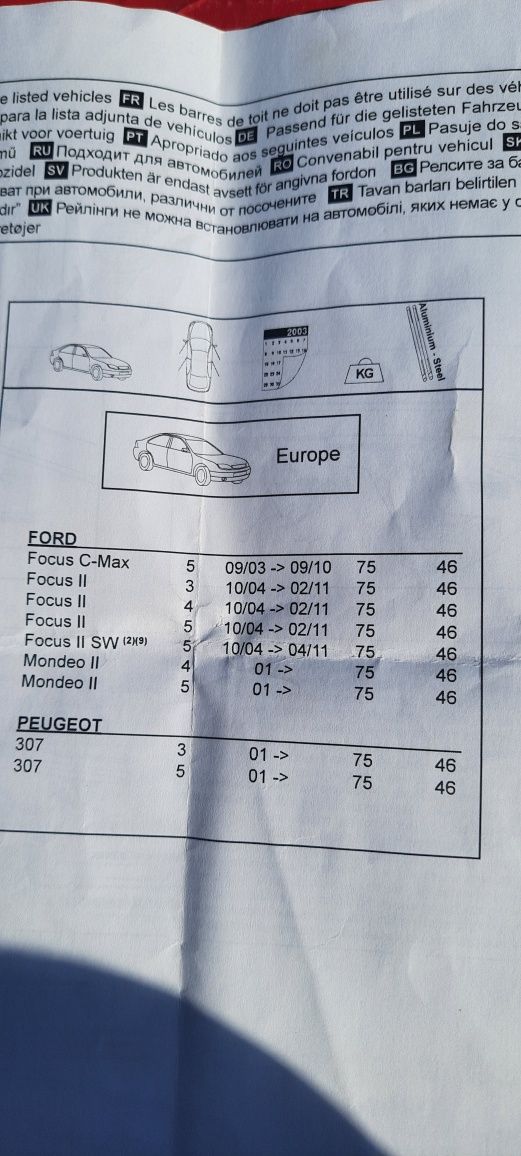 Belki dachowe Ford Focus 2