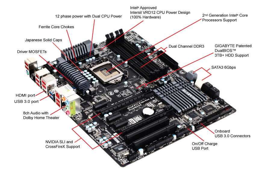 Motherboard para Intel Gigabyte GA-Z68XP-UD3P para LGA 1155