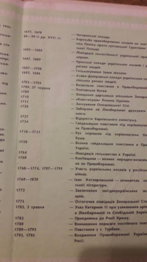 Підручник  по історії України  7 -8 клас