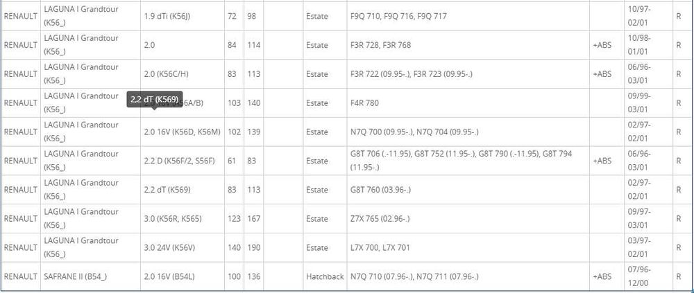 Pastilhas De Travão Para Renault Laguna/Espace/Safrane - Samko 5sp883
