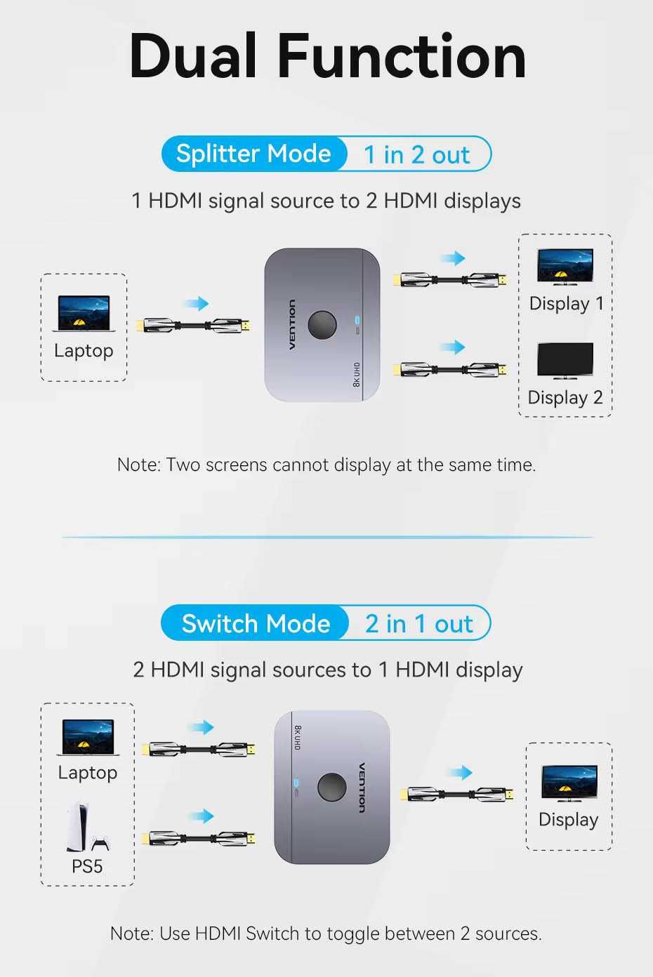 HDMI 2.1 Переключатель Разветвитель Switch Vention 8k 60hz 4k 120hz
