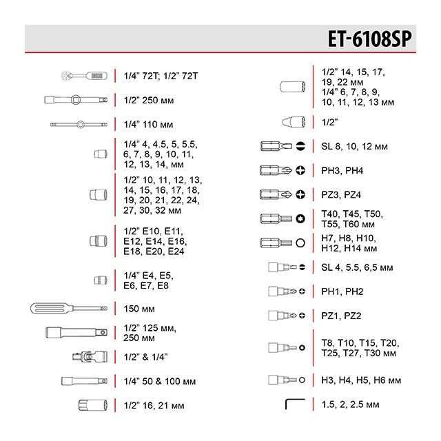 Набор инструментов, головок 1/2" & 1/4" 108 ед. INTERTOOL ET-6108SP