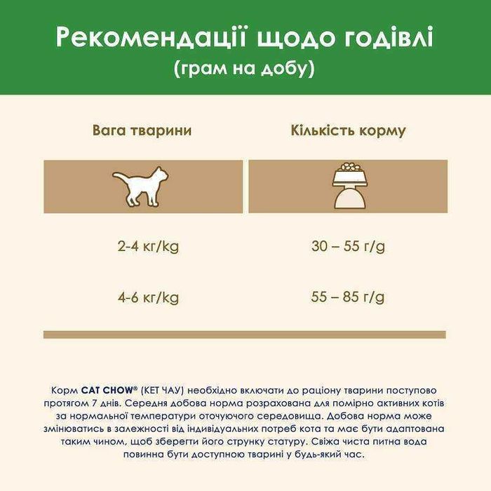 Cat Chow Sterilised 1.5 кг індичка для котів і кішок