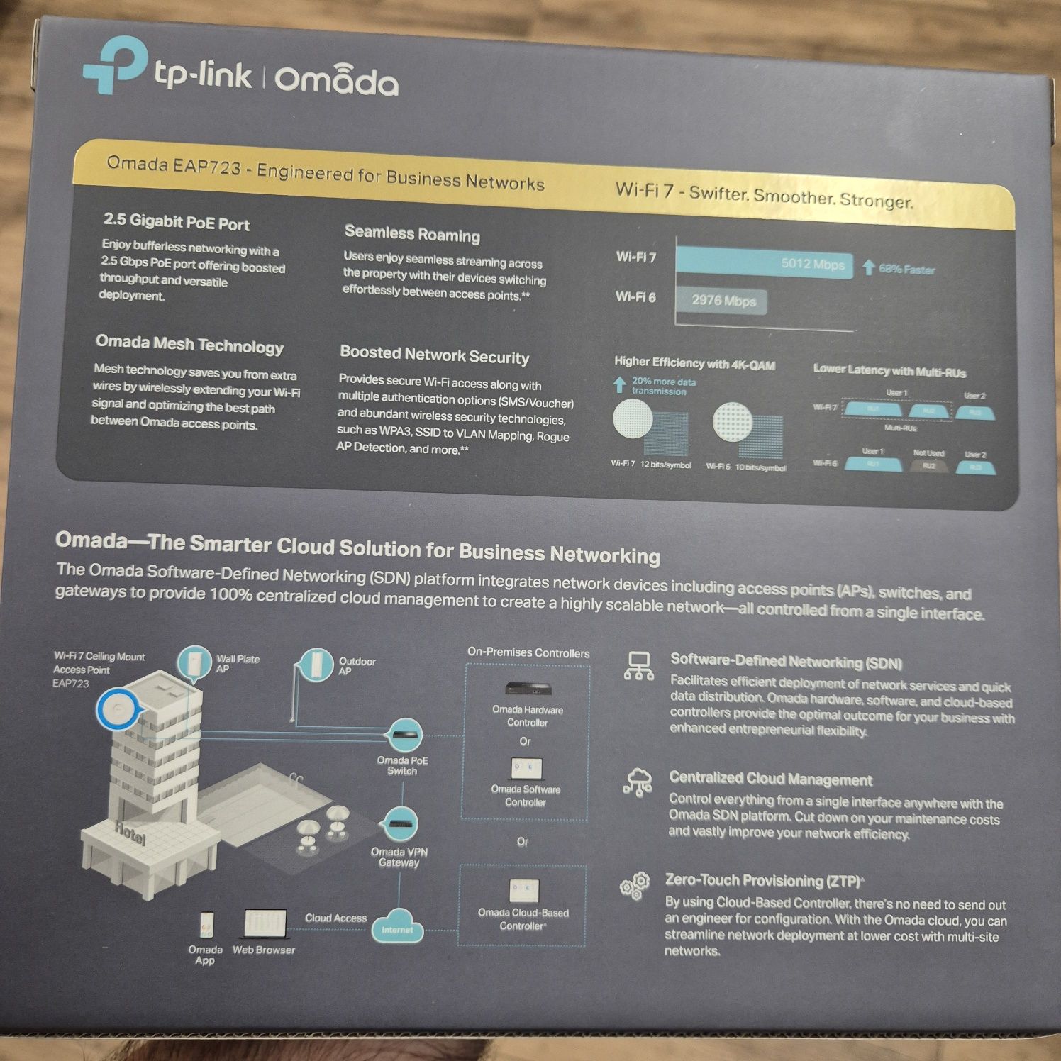 WiFi7 TP Link роутер Omada 723