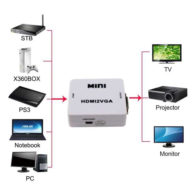 Conversor Adaptador HDMI para VGA Entrada HDMI - Saída VGA | HDMI-VGA