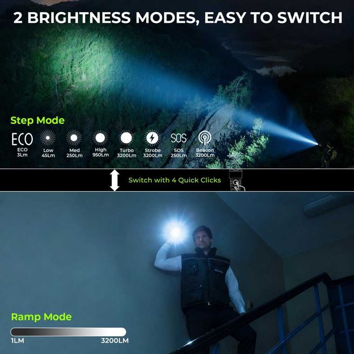 Latarka Wurkkos TS28 3200lm USB-C + akumulator, funkcja Powerbank