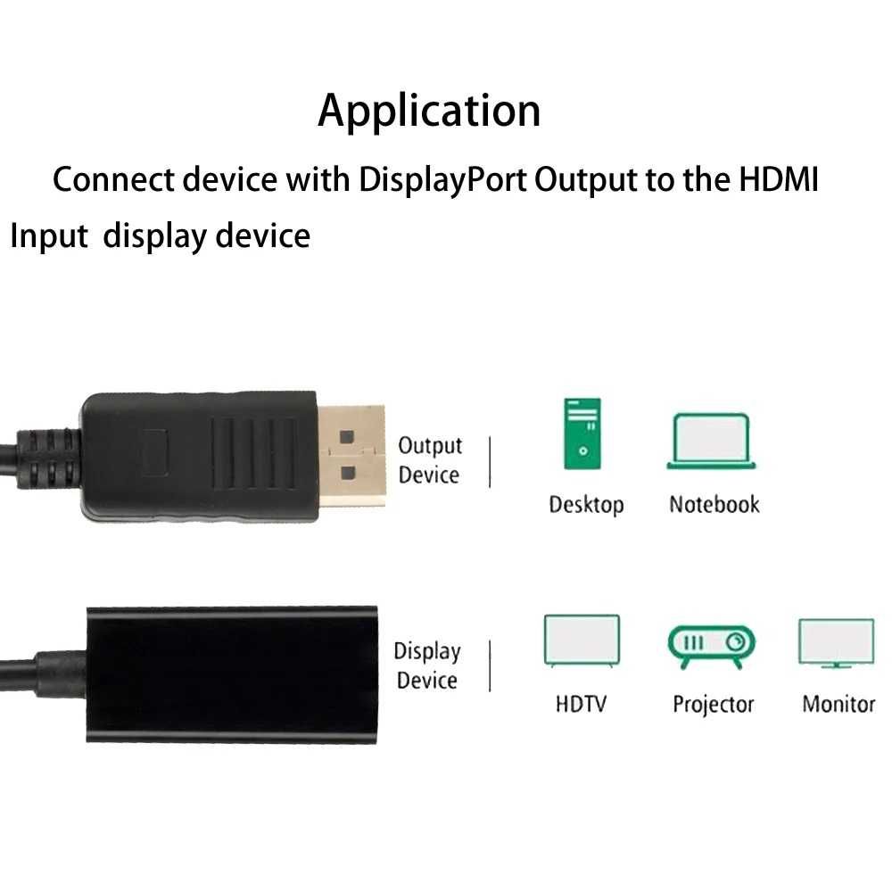 Адаптер переходник DisplayPort - HDMI 25см